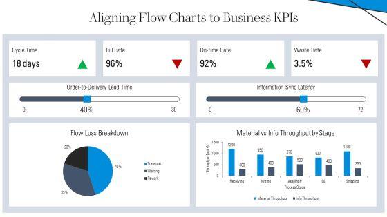 Material And Information Flow Chart PPT Graphics VM