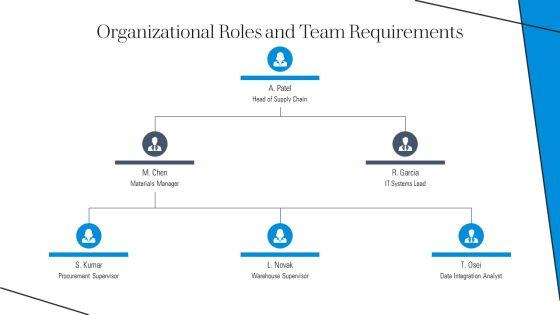 Material And Information Flow Chart PPT Graphics VM