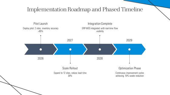 Material And Information Flow Chart PPT Graphics VM