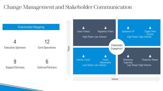Material And Information Flow Chart PPT Graphics VM