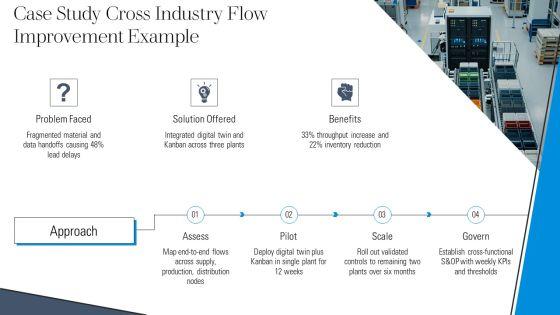 Material And Information Flow Chart PPT Graphics VM