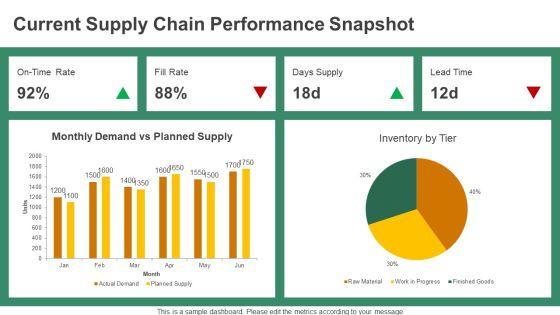 Material Requirement Planning Table PPT Outline VM