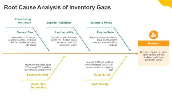 Material Requirement Planning Table PPT Outline VM