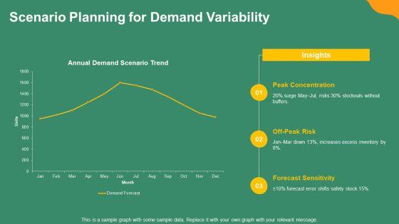 Material Requirement Planning Table PPT Outline VM