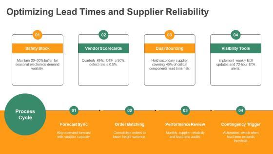 Material Requirement Planning Table PPT Outline VM