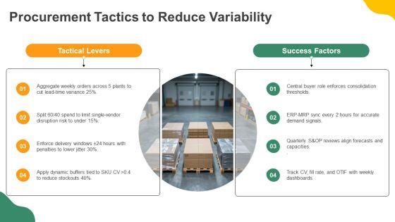 Material Requirement Planning Table PPT Outline VM