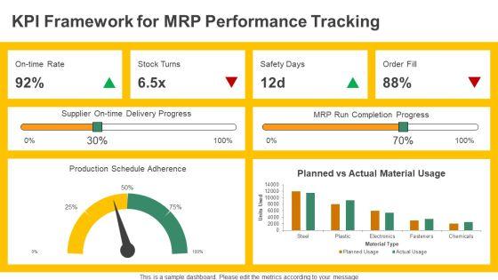 Material Requirement Planning Table PPT Outline VM