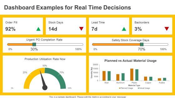 Material Requirement Planning Table PPT Outline VM