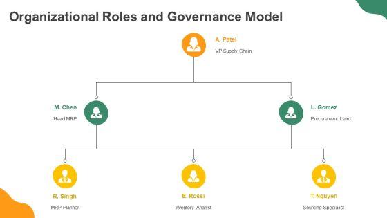 Material Requirement Planning Table PPT Outline VM