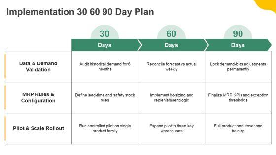 Material Requirement Planning Table PPT Outline VM