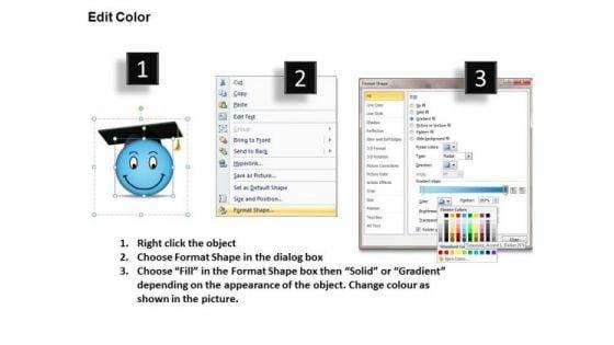 mba_models_and_frameworks_education_smiley_face_business_framework_model_3.jpg