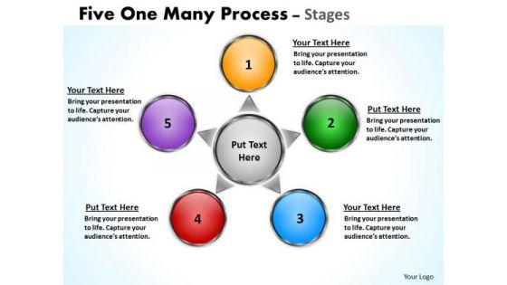 mba_models_and_frameworks_five_one_many_process_stages_marketing_diagram_1.jpg