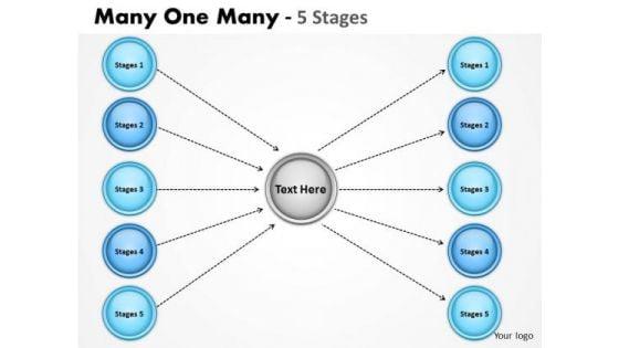 mba_models_and_frameworks_many_one_many_5_stages_strategic_management_1.jpg
