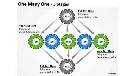 mba_models_and_frameworks_one_many_one_5_stages_strategic_management_1.jpg