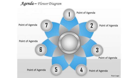 mba_models_and_frameworks_seven_staged_flower_diagram_business_cycle_diagram_1.jpg