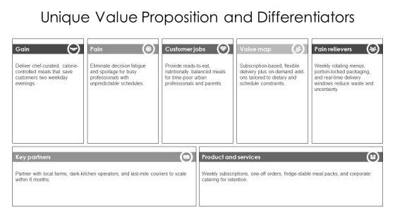 Meal Prep Business Plan PPT Outline VM