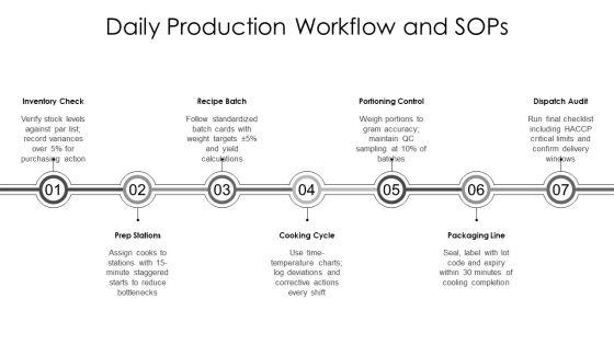 Meal Prep Business Plan PPT Outline VM