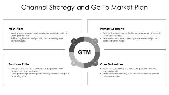 Meal Prep Business Plan PPT Outline VM