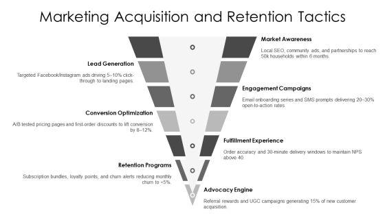 Meal Prep Business Plan PPT Outline VM
