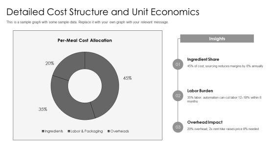 Meal Prep Business Plan PPT Outline VM