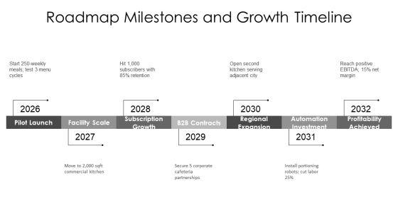 Meal Prep Business Plan PPT Outline VM