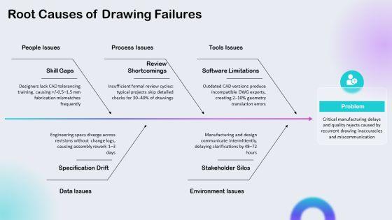 Mechanical Engineering Drawing PPT Structure VM