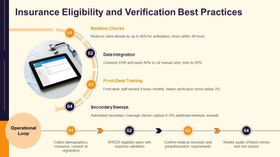 Medical Billing Flow Chart PPT Presentation VM