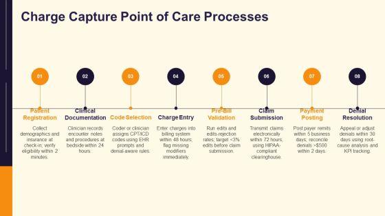 Medical Billing Flow Chart PPT Presentation VM