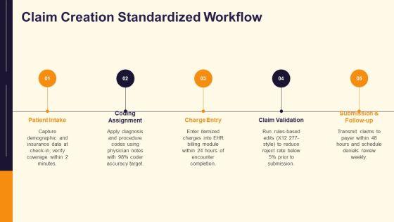 Medical Billing Flow Chart PPT Presentation VM