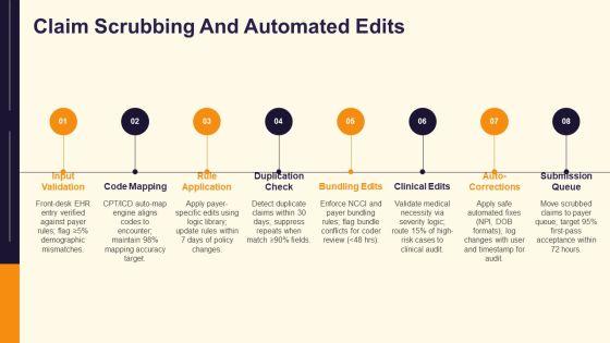 Medical Billing Flow Chart PPT Presentation VM