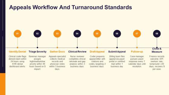 Medical Billing Flow Chart PPT Presentation VM
