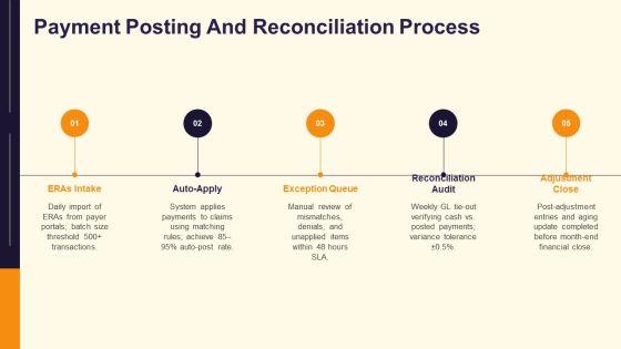 Medical Billing Flow Chart PPT Presentation VM