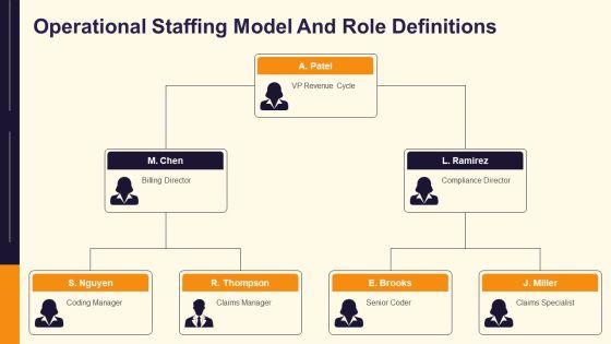 Medical Billing Flow Chart PPT Presentation VM
