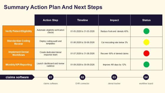 Medical Billing Flow Chart PPT Presentation VM