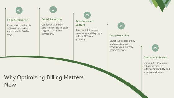 Medical Billing Process Flow Chart PPT Presentation VM