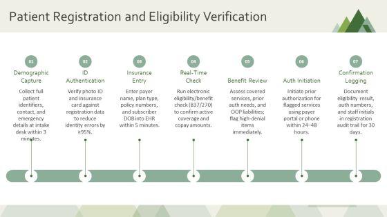Medical Billing Process Flow Chart PPT Presentation VM
