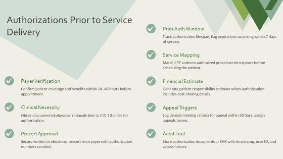 Medical Billing Process Flow Chart PPT Presentation VM
