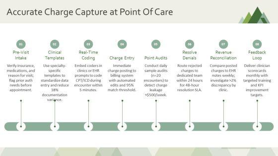 Medical Billing Process Flow Chart PPT Presentation VM