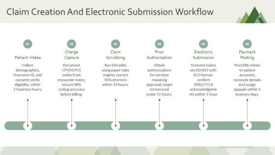 Medical Billing Process Flow Chart PPT Presentation VM
