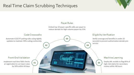 Medical Billing Process Flow Chart PPT Presentation VM
