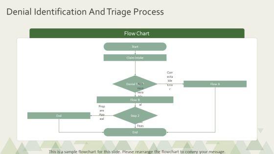 Medical Billing Process Flow Chart PPT Presentation VM