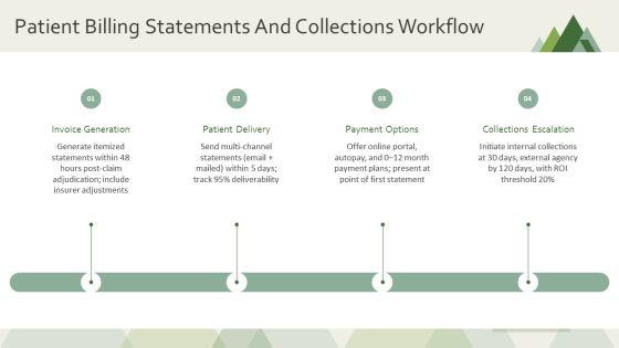 Medical Billing Process Flow Chart PPT Presentation VM