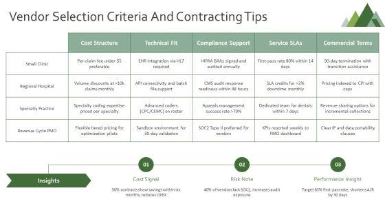 Medical Billing Process Flow Chart PPT Presentation VM