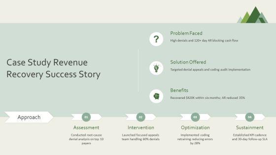 Medical Billing Process Flow Chart PPT Presentation VM