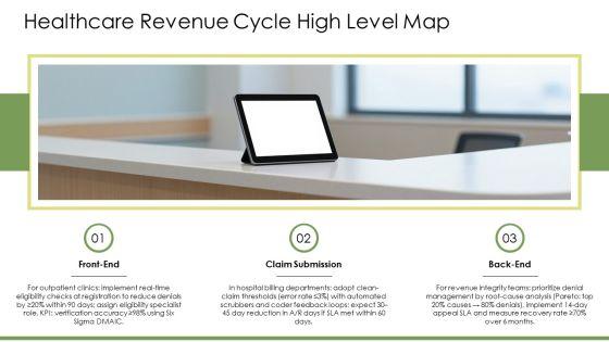 Medical Billing Revenue Cycle Flowchart PPT Summary VM