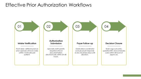 Medical Billing Revenue Cycle Flowchart PPT Summary VM