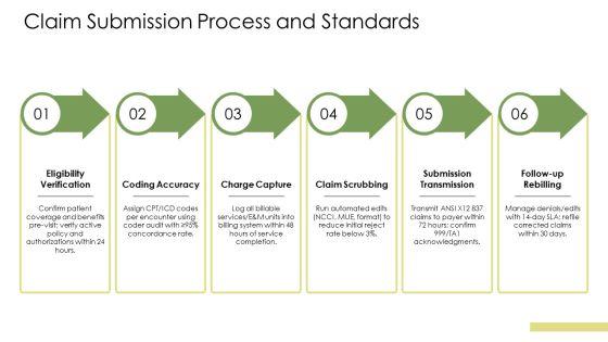 Medical Billing Revenue Cycle Flowchart PPT Summary VM