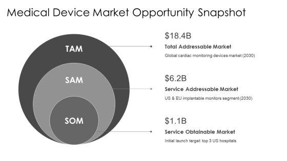 Medical Device Product Launch Plan PPT Demonstration VM