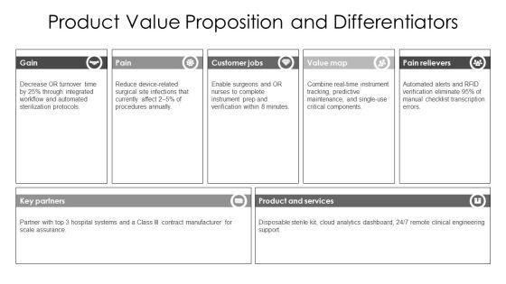 Medical Device Product Launch Plan PPT Demonstration VM