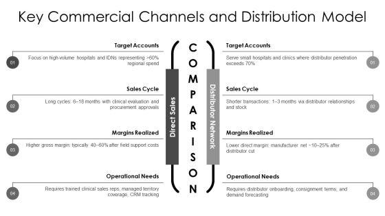 Medical Device Product Launch Plan PPT Demonstration VM
